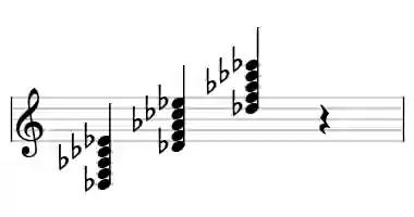 Sheet music of Db 9 in three octaves